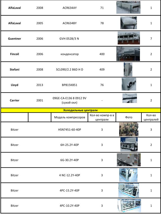 Расчет, производство, монтаж холодильного оборудования